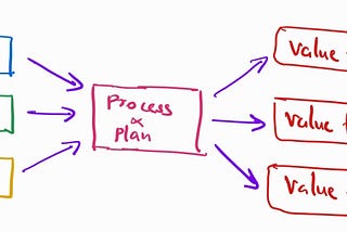 Thinking in Stages: Planning for a Resilient Future