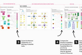 The Outcome Driven Alignment Model (ODAM)