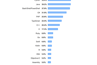 An Overview of Next-Generation JavaScript Features for React Apps