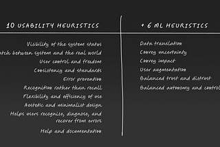 Six Heuristics for Good ML Design