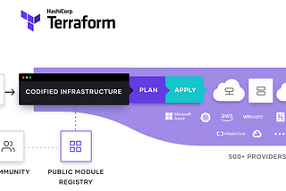 Provisioning vs Configuration Management with Terraform
