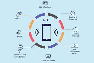 Unlocking the Potential of NFC in iOS Apps: A Comprehensive Guide to Reading and Writing NFC Tags