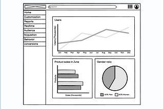 Prototyping Data Products: Types and Technologies
