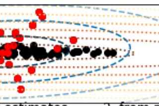 #MLmuse — Approaches to Outlier Detection (Part 1)