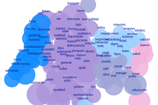 Visualizando encuestas con Python