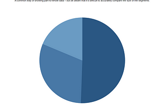 Tableau Tutorial — How to create a Pie Chart