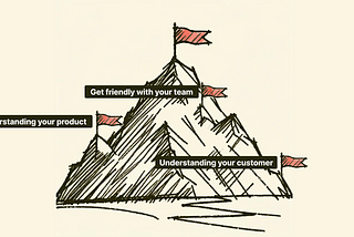 mountain with 4 flags and text