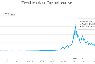 Is DeFi the next phase of Financial Engineering?