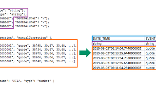 Easy Mapping JSON to Java Objects Using Jackson