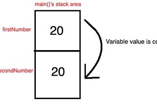 Pass-by-reference vs Pass-by-value And Memory Relation In Java