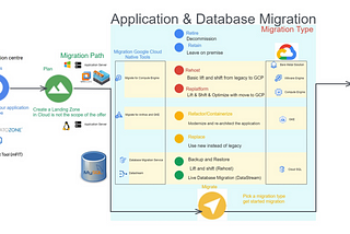 Part 3 — How to prepare for migration from on-premises to GCP?