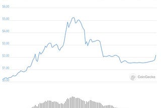 Pantherswap — The groundbreaking formula that will destroy any value