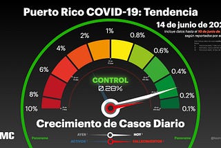 EL COVÍMETRO