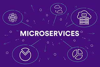 Microservices fundamentals in a nutshell