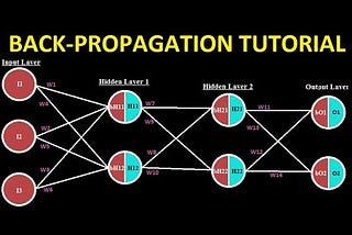 Implement the Back-propagation Algorithm ??