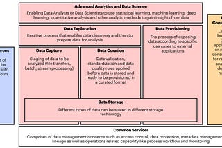 The evolution of working with Data