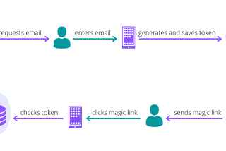 The devil is in the details [Authentication Bypass]