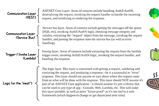 Steak & Potatoes — How to Layer a Microservice for Longevity, Malleability, and Re-usability using…