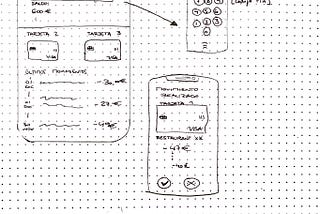 Design Thinking Exercise- detectando y resolviendo un problema