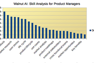 Product Management Skills for 2017