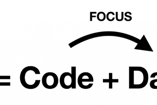 Data-centric AI / Big data vs. Good data