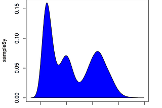 Plot the Empirical Probability Density Function in R
