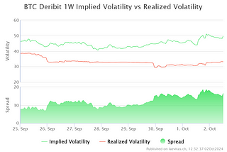 Volatility View: 2nd October 2024