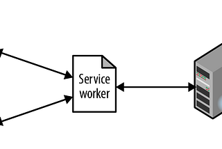 Offline first with progressive web apps [ Part 1 / 3 ]