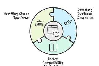 What’s new in Typeform Embed SDK — 2025 update