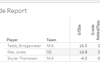 Game Report — 2022 Week 17 — Dolphins v. Patriots