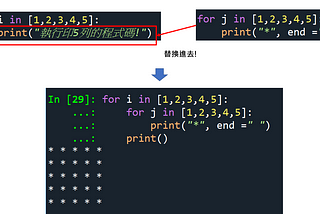 Python 簡易理解雙層for迴圈-初學者系列