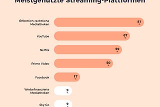 7 Insights: So streamt Deutschland 📺 👀