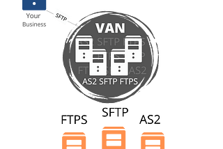 Why Use VAN Instead Of Other Communication Protocols?