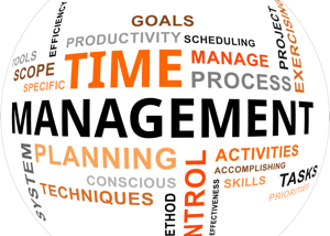 How Time Management Works…..