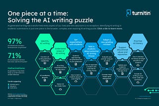 One piece at a time: Turnitin develops interactive AI writing puzzle