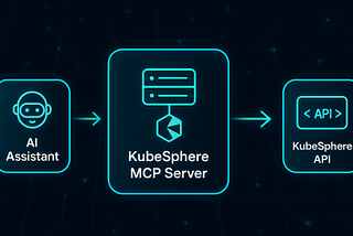 Cloud Native Weekly: KubeSphere MCP Server Released
