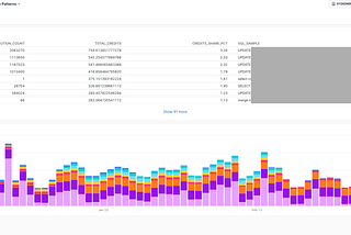 Reduce your snowflake costs by accurately estimating the costs of each SQL statement.