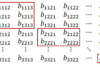 Proportionality Assumption in Factor Content of Trade