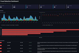 Flink Detection Dashboard from Always-on Flink Agents