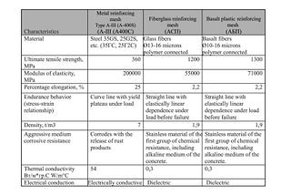 BASIS Сomposite Mesh Technical Description