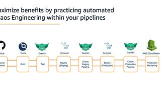 Chaos Engineering Automation with Drone and Gremlin