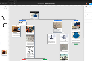 A Figma Library for Design Documentation