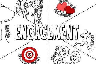 Real Engagement in a Virtual World