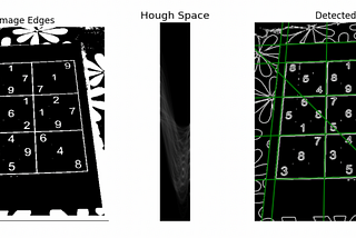 Connecting Dots: Exploring the Hough Transform for Image Analysis