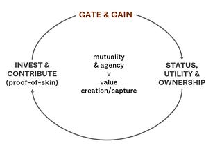 Web3 — Gate & Gain