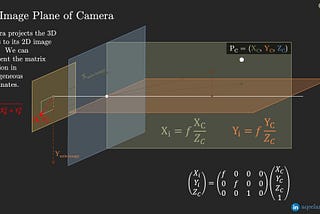 What are Intrinsic and Extrinsic Camera Parameters in Computer Vision?