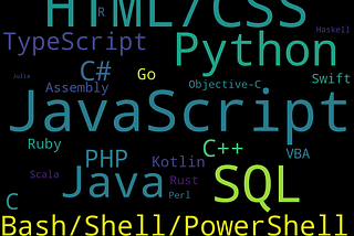 Wordcloud representing the popularity of programming languages according to the survey.
