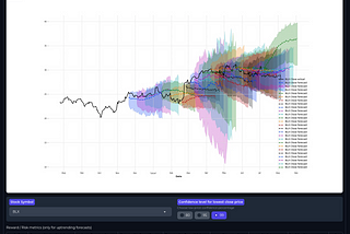 CanSwim: A deep learning indicator for CANSLIM Practitioners