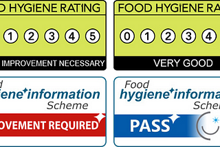 Where do they serve the safest food in the United Kingdom?