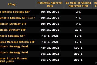 Bitcoin ETF’s & the Future